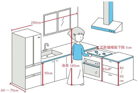 廚房高度設計|廚具設計 ！ 廚具高度怎麼挑？ 內行人才懂的尺寸關鍵。